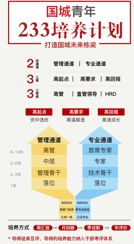 lewin乐玩·(中国区)有限公司官网,